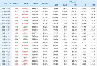 中国武夷股票 000797 行情怎么样 中国武夷好不好