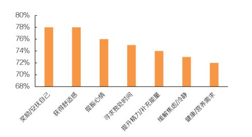 万字长文解读 休闲食品,千亿赛道,挖掘创业新机遇