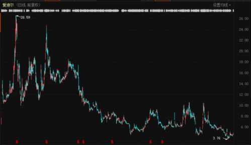 当年2.55亿扫货,如今100万 血亏大甩卖 这家a股上市公司怎么了