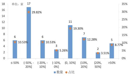 二季度信托资产规模意外反弹 融资类信托环比下降6.51