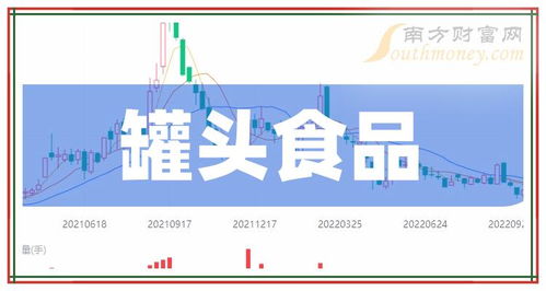 2024年罐头食品概念股票梳理 上市公司名单 4月16日