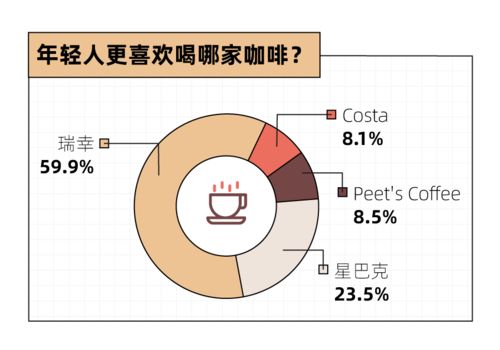 8点1氪丨浙江大学生创业失败贷款10万以下政府代偿 微信支持聊天图片搜索 瑞幸 tims咖啡部分产品涨价